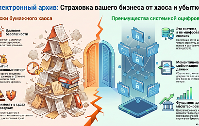 Электронный архив — это не расходы. Это страховка от банкротства
